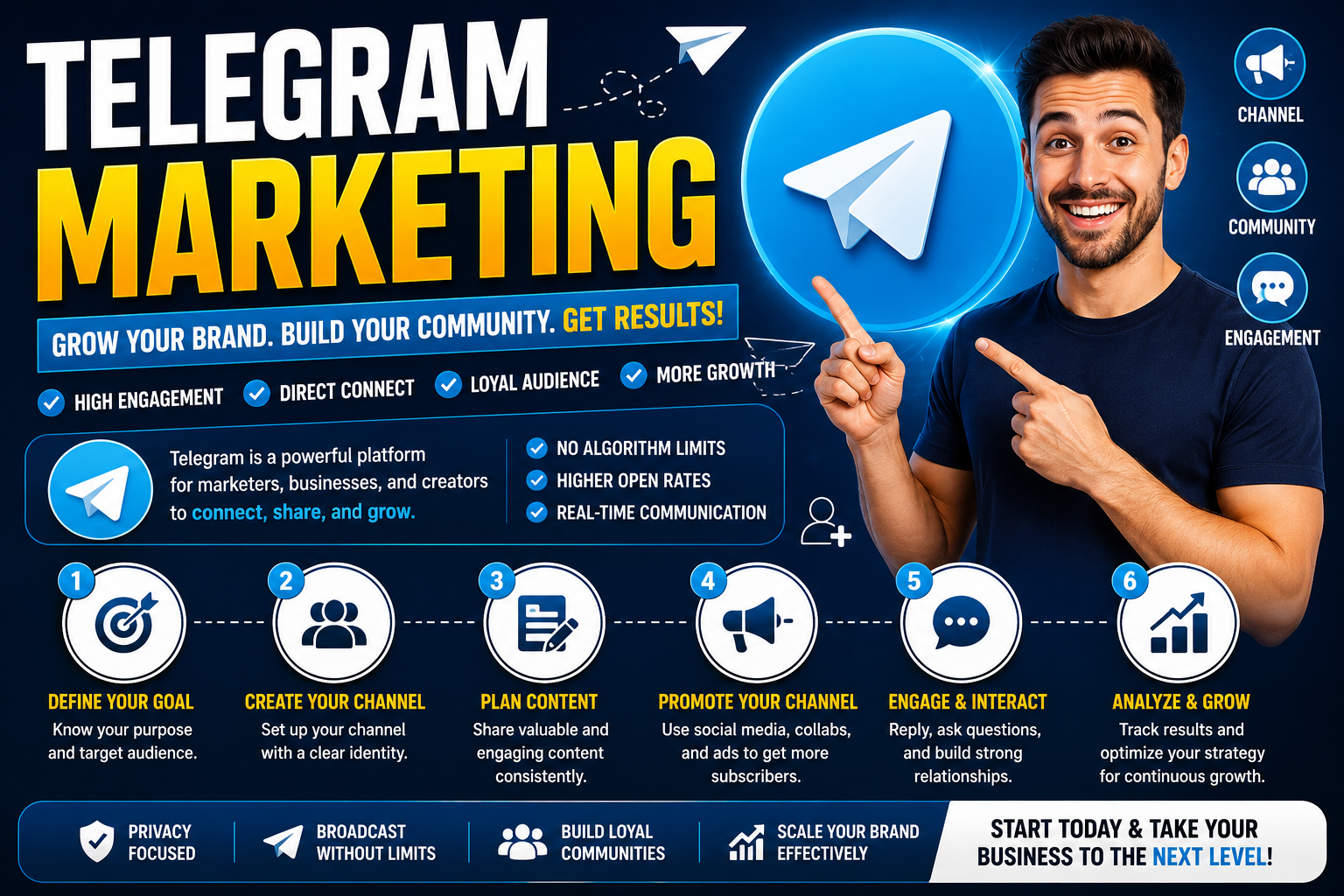 Optimizing Telegram Channels for Growth and Engagement